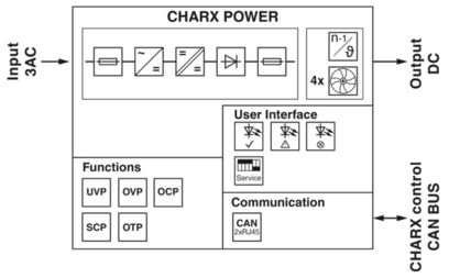 DC power module CHARX PS-M2/3AC/1000DC/30KW