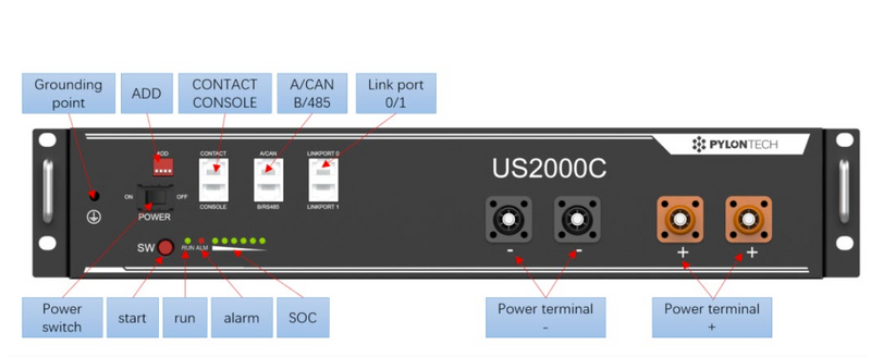 DC power module CHARX PS-M2/3AC/1000DC/30KW